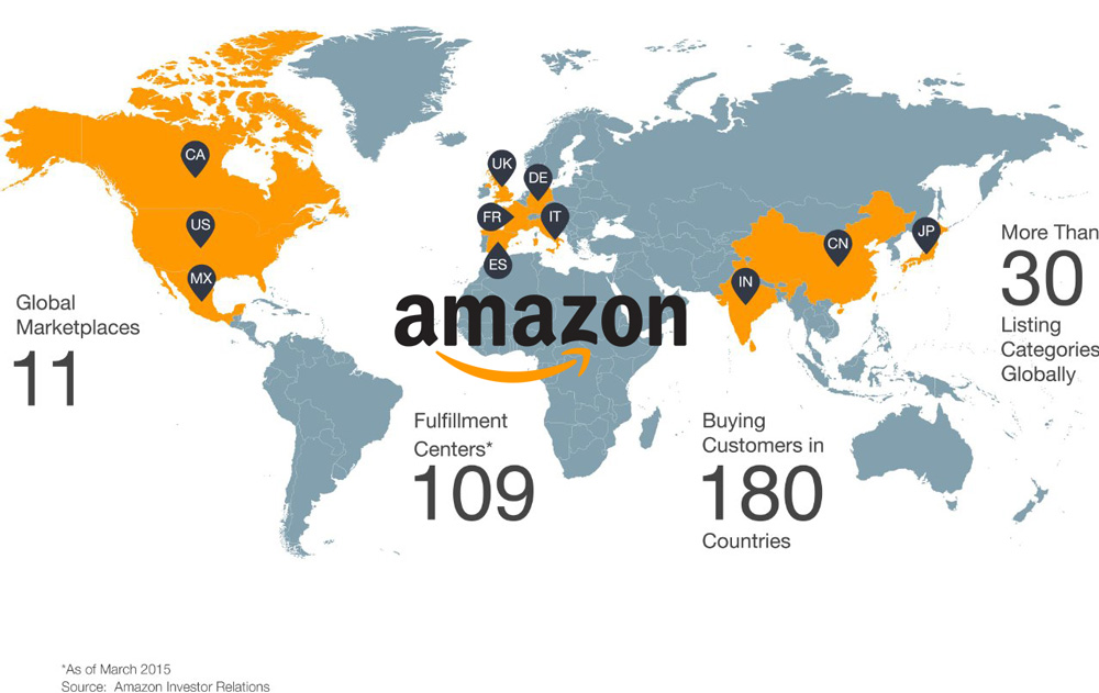 為什麼要選擇Amazon