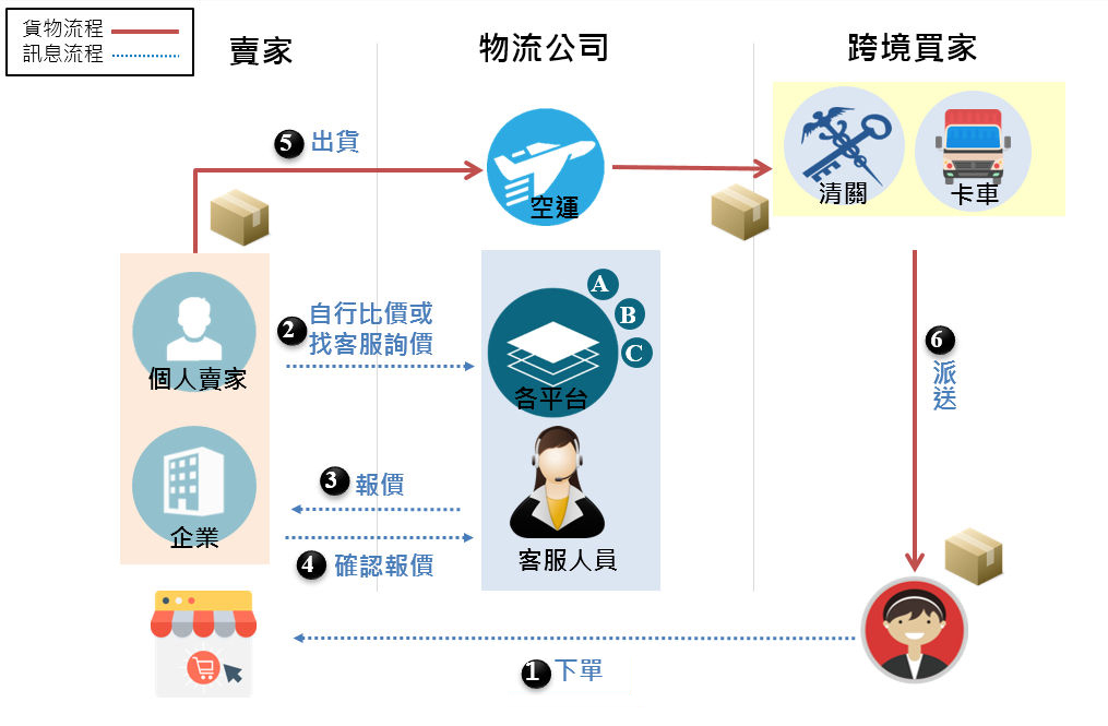 BC模式