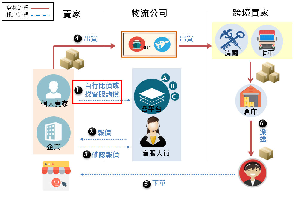 BBC模式